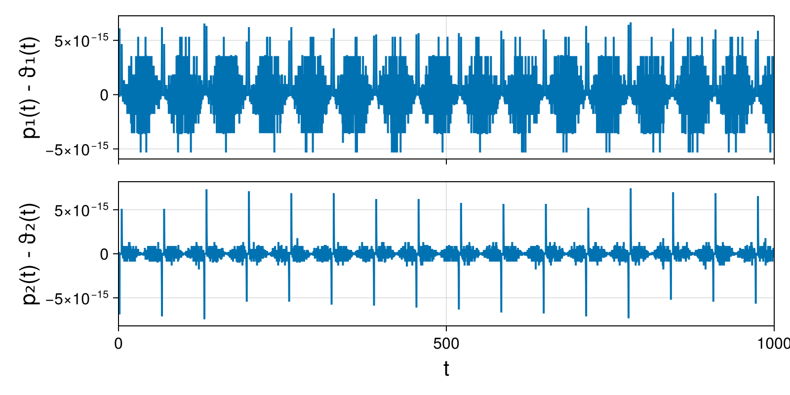 Massless Charged Particle