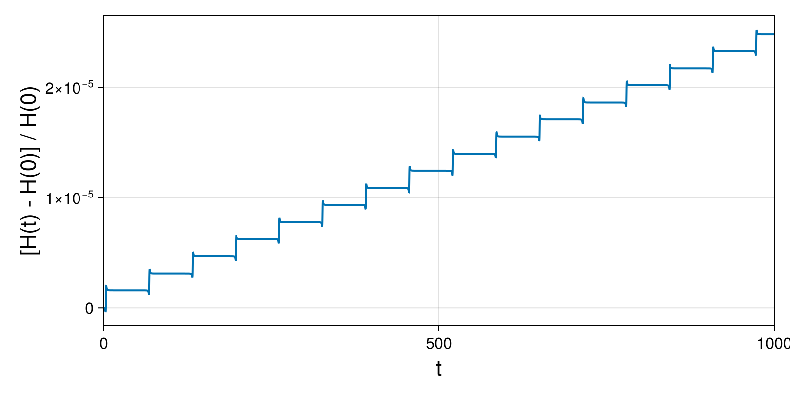 Massless Charged Particle