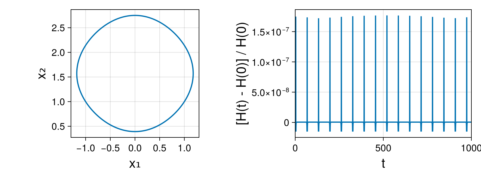Massless Charged Particle