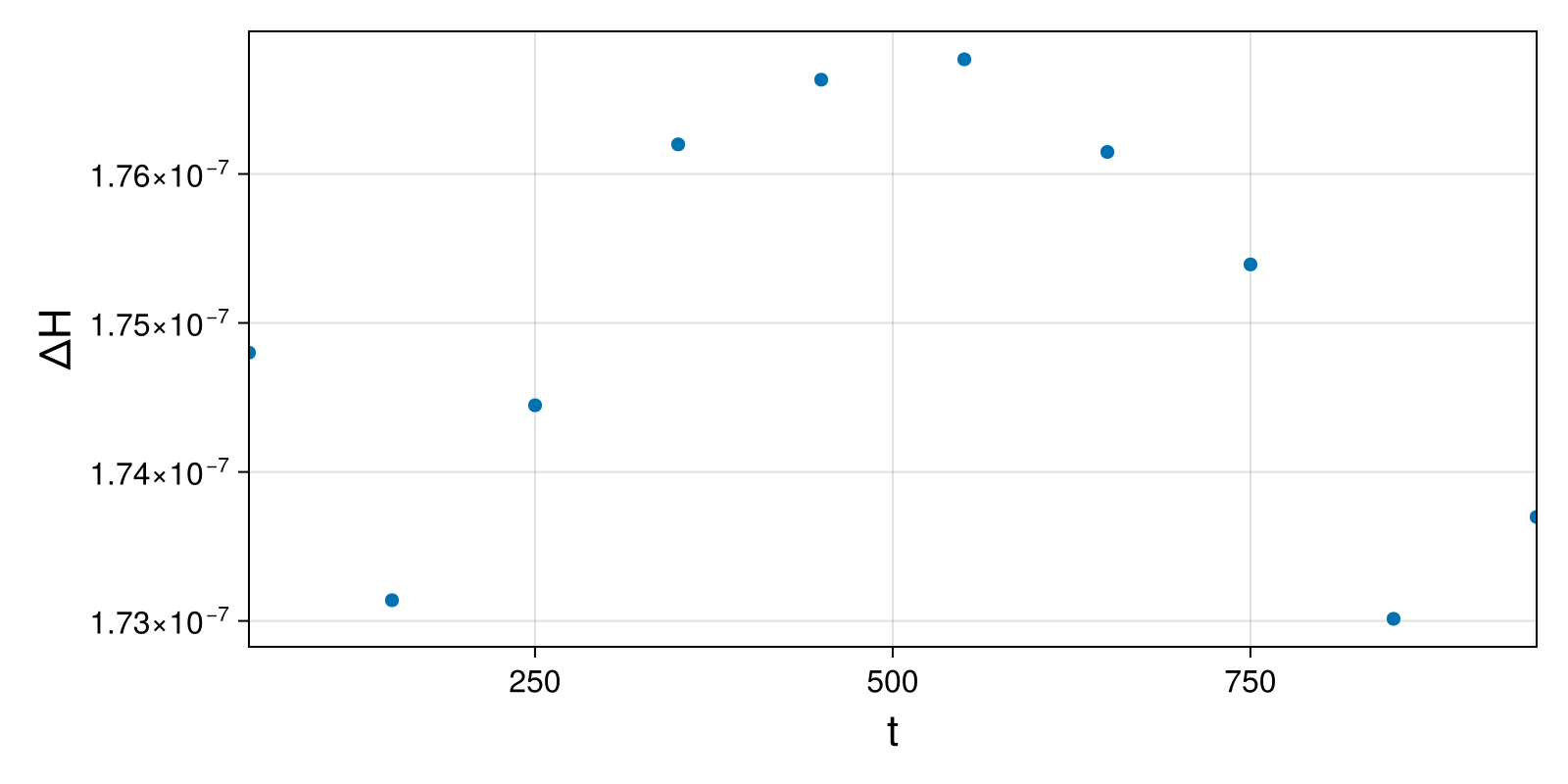 Massless Charged Particle