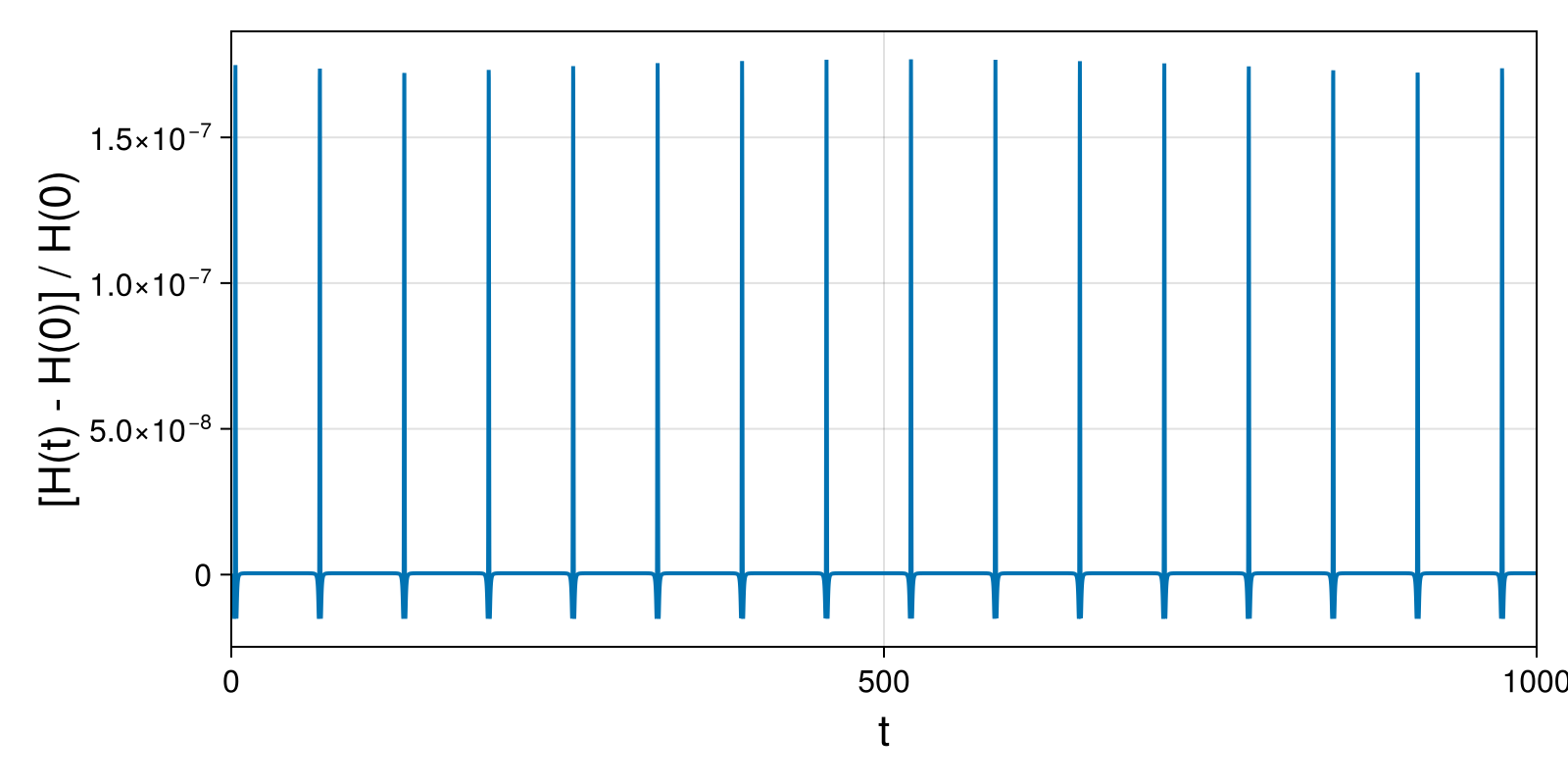 Massless Charged Particle