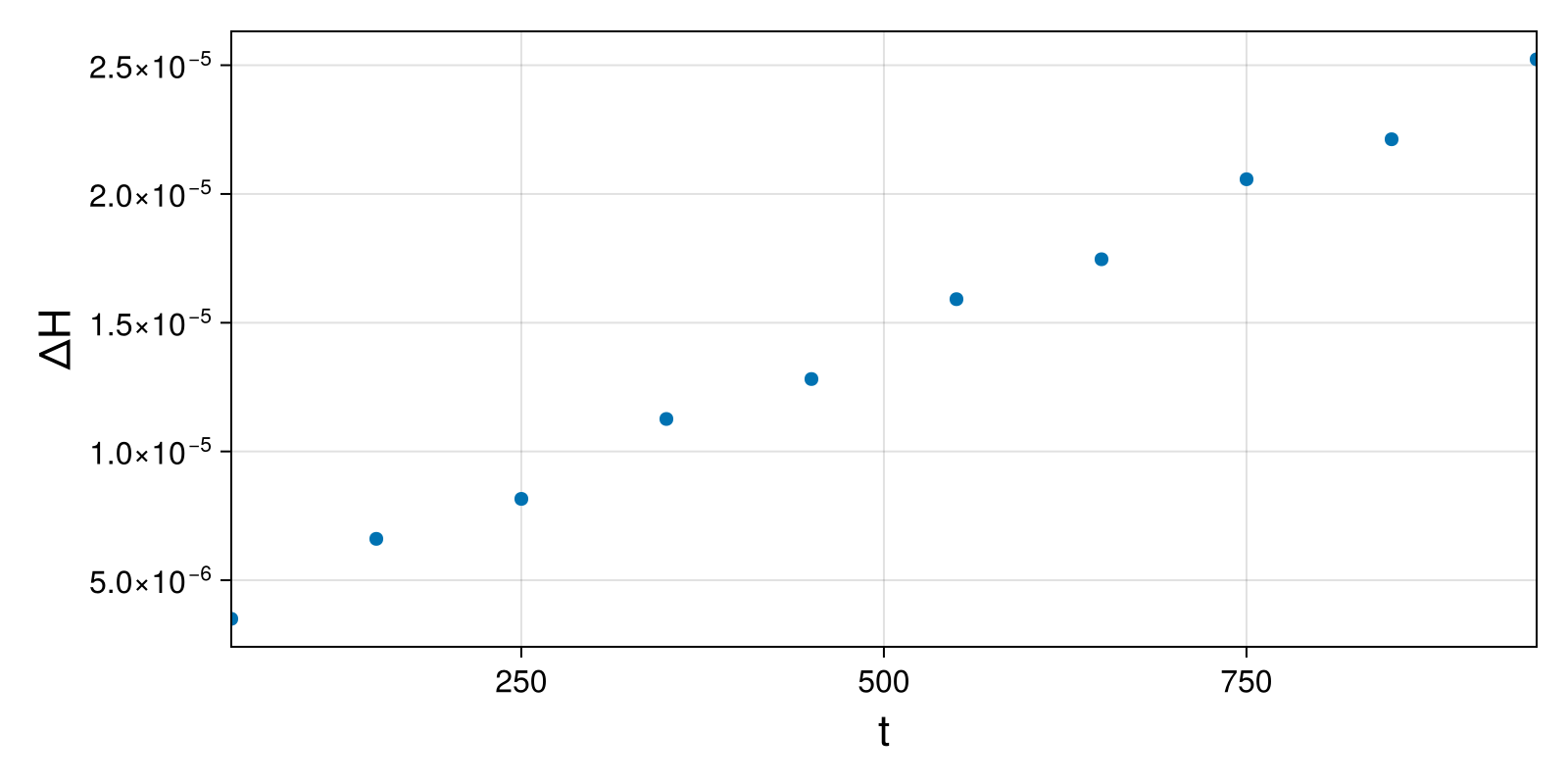 Massless Charged Particle