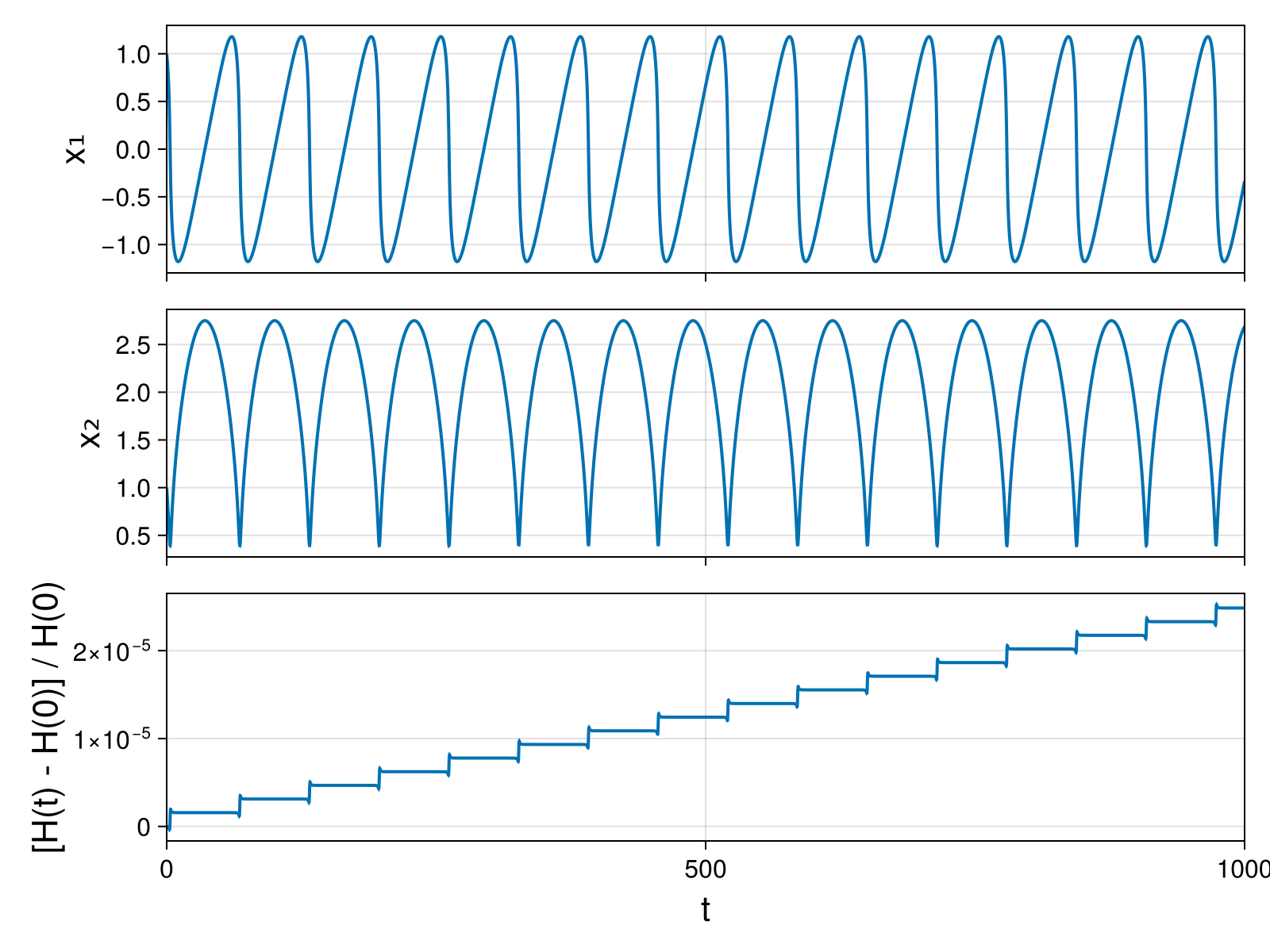 Massless Charged Particle
