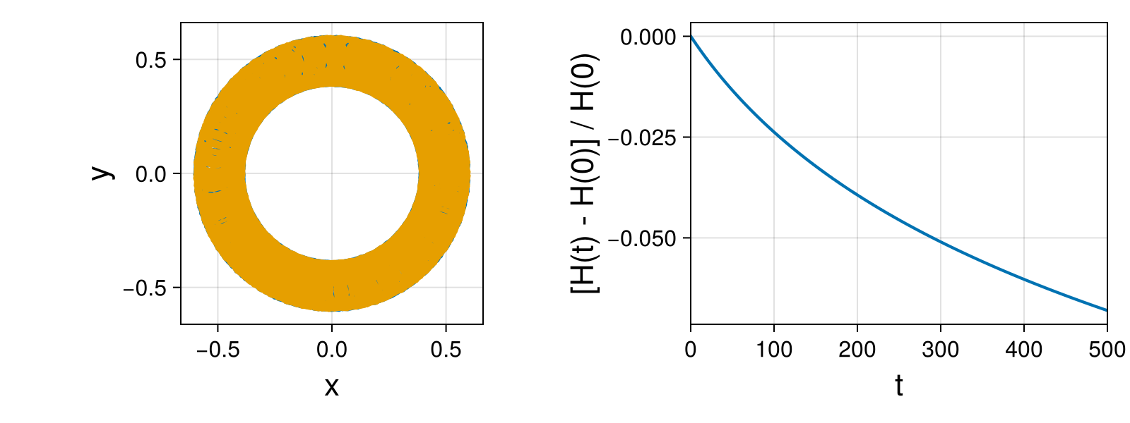 Point Vortices