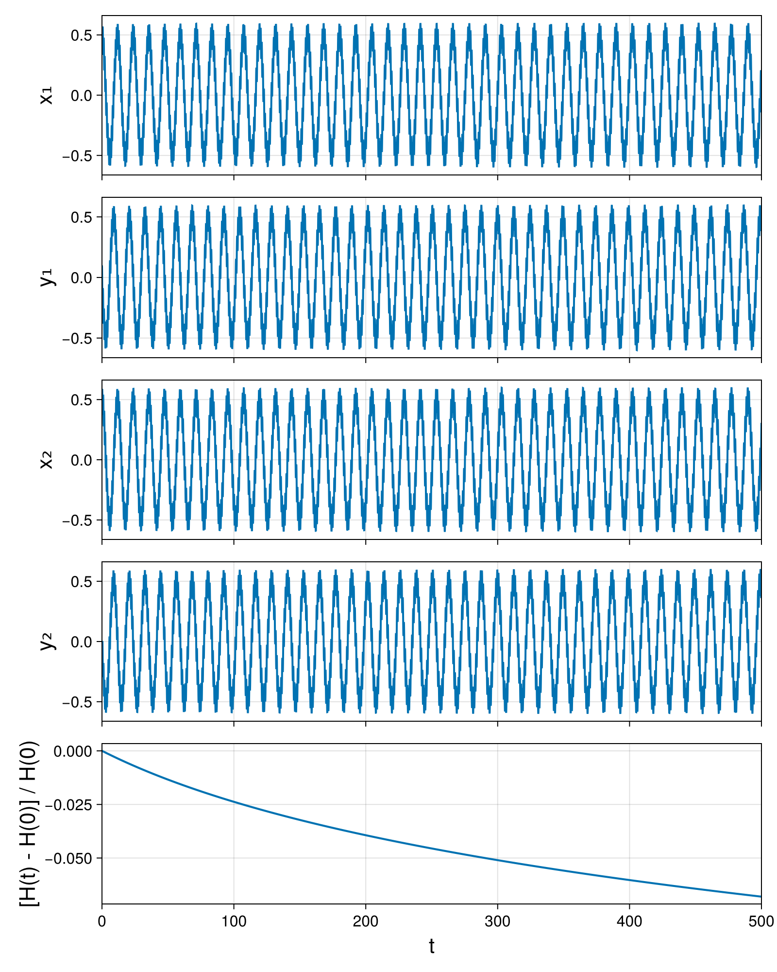 Point Vortices