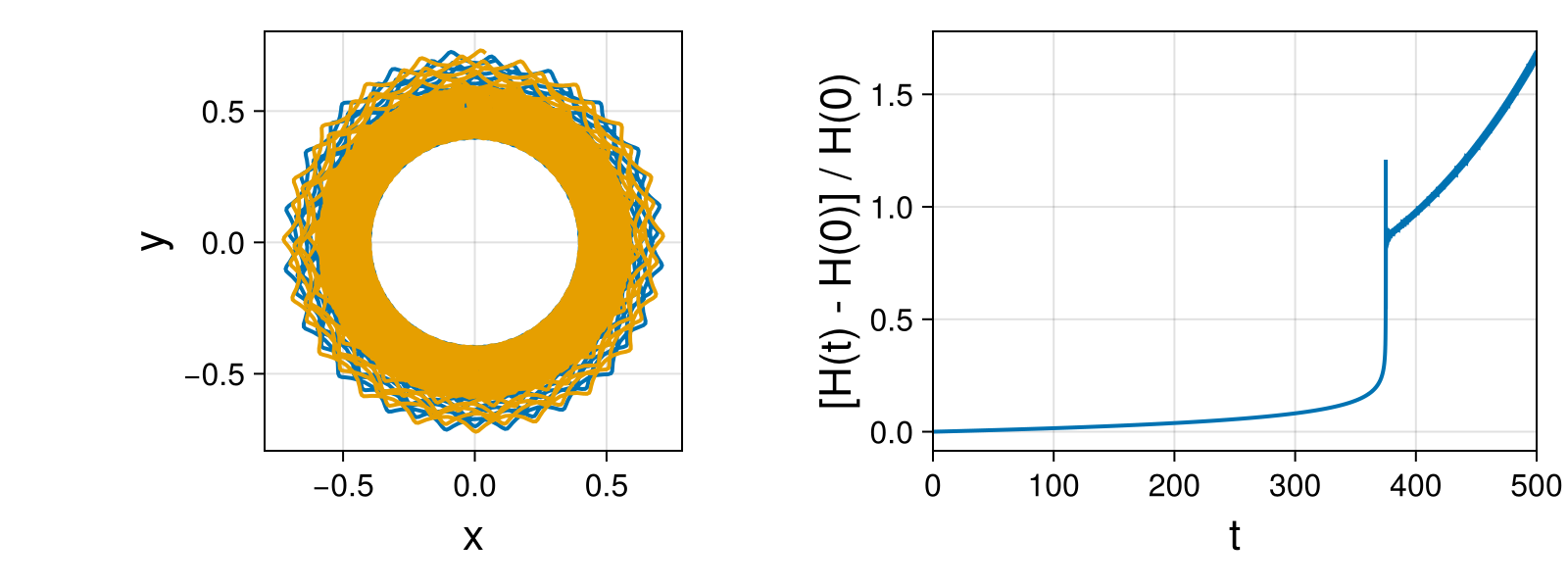 Point Vortices