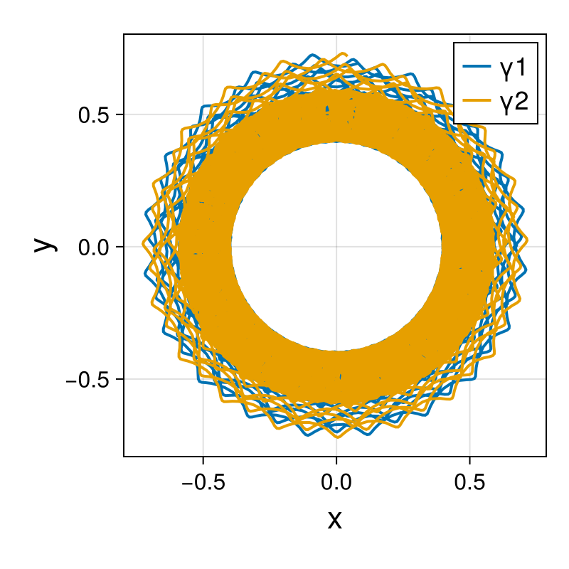 Point Vortices