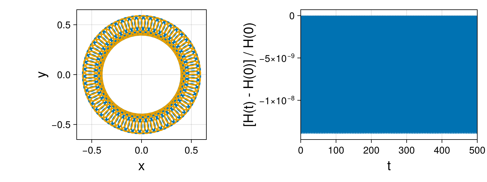 Point Vortices