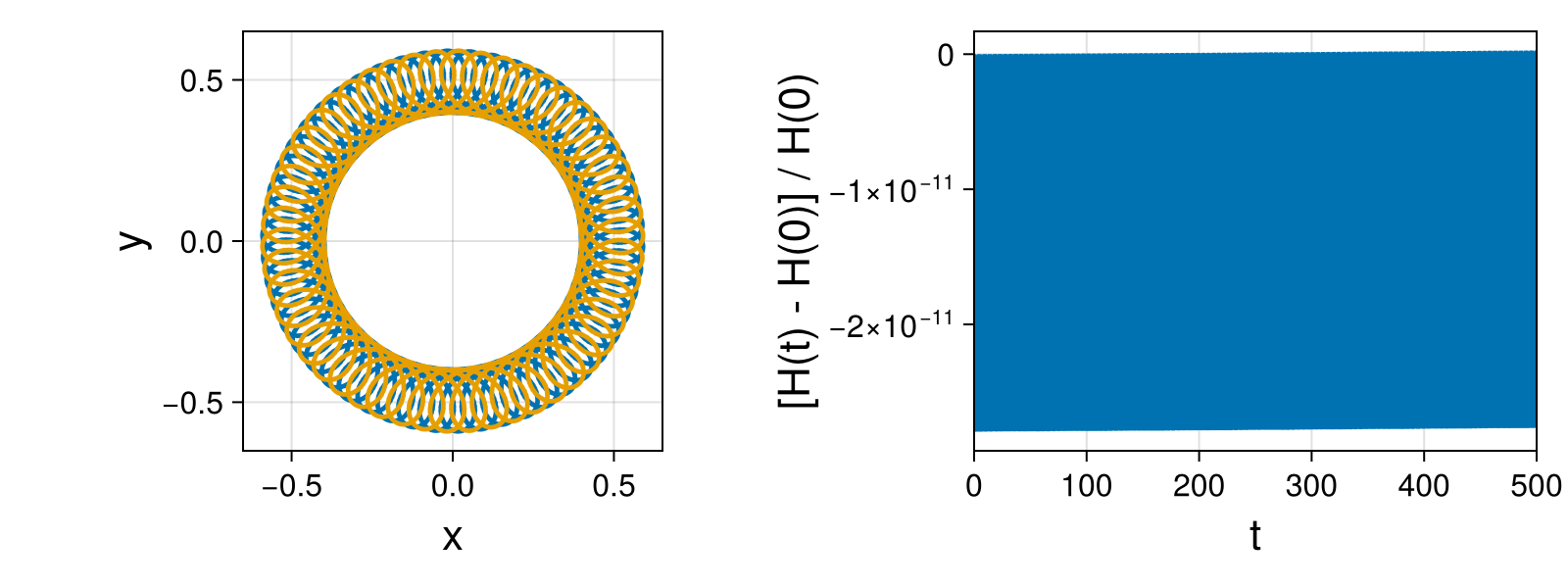 Point Vortices