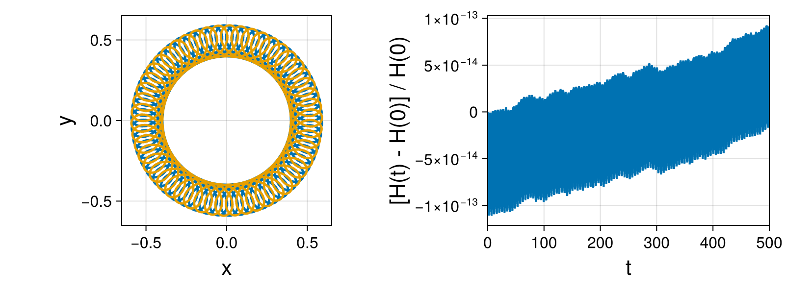 Point Vortices
