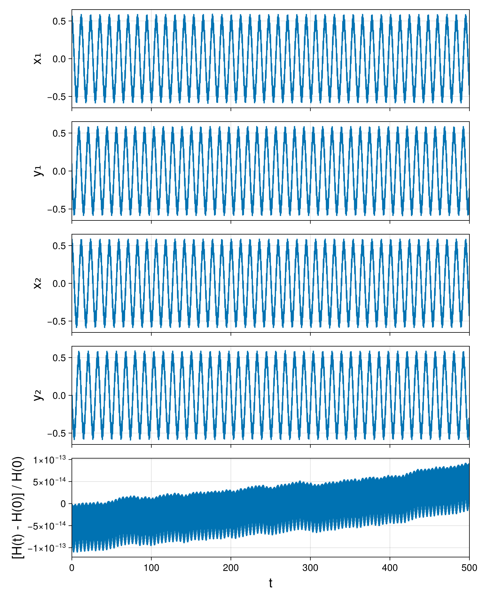 Point Vortices