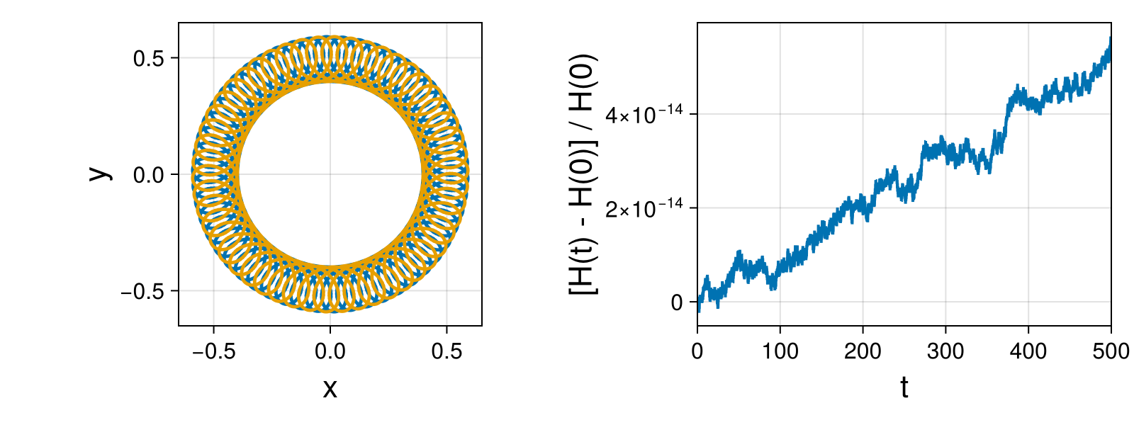 Point Vortices