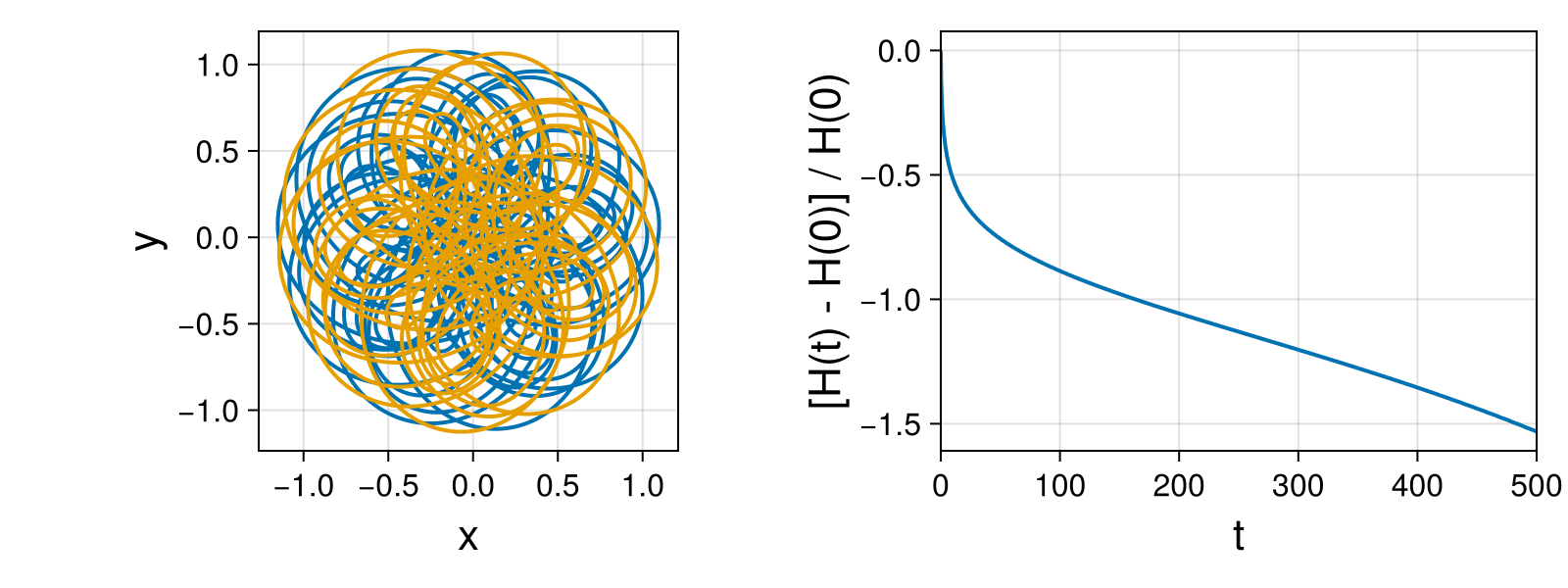 Point Vortices
