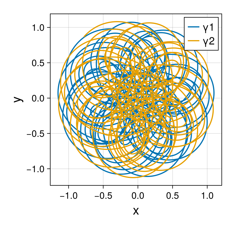 Point Vortices