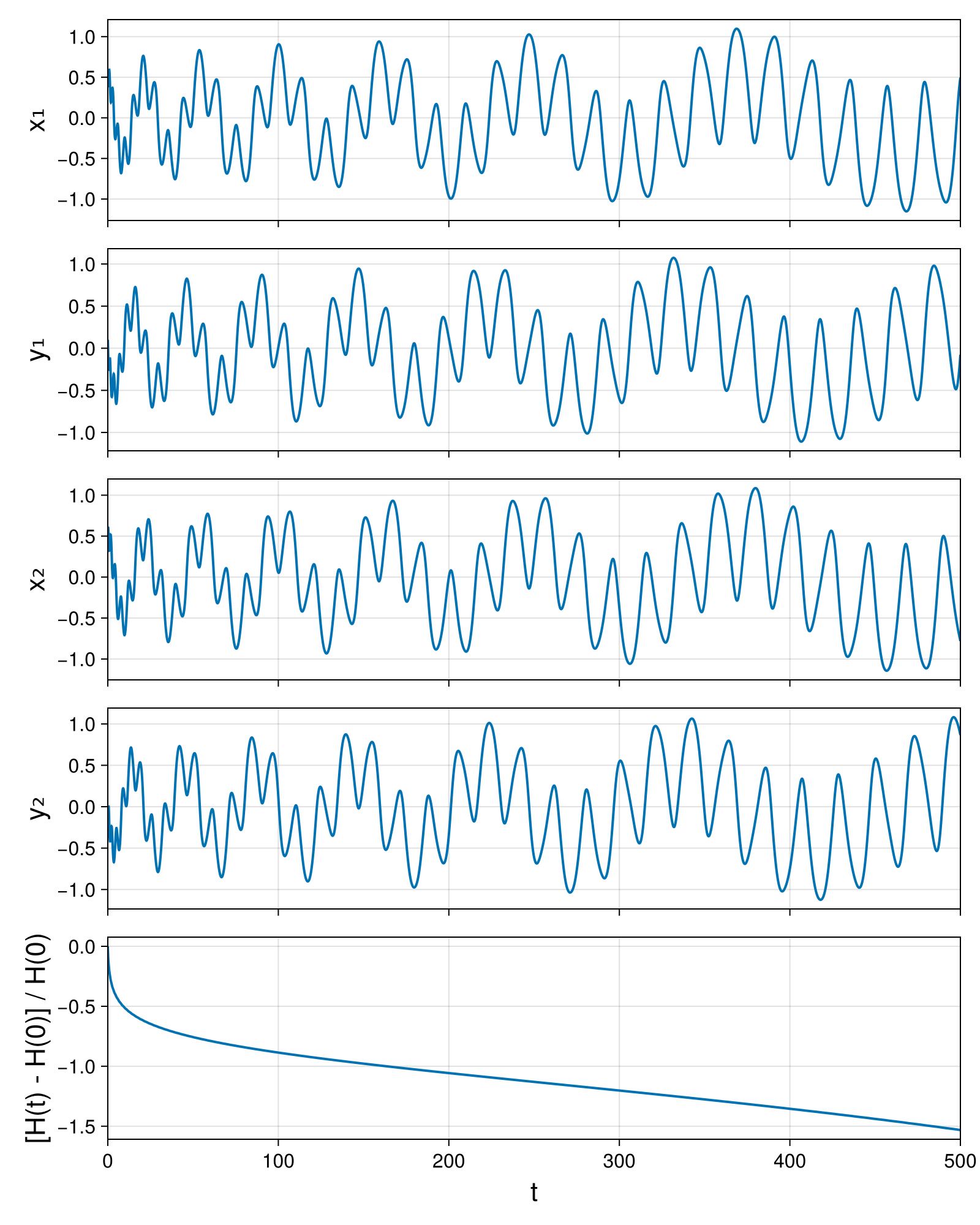 Point Vortices