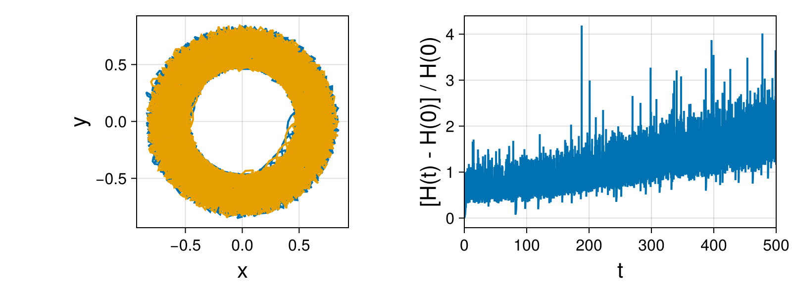 Point Vortices