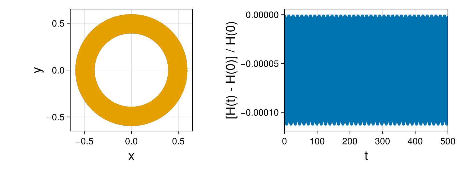 Point Vortices