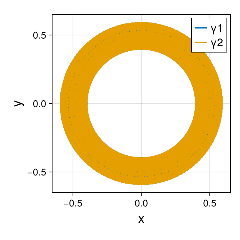 Point Vortices