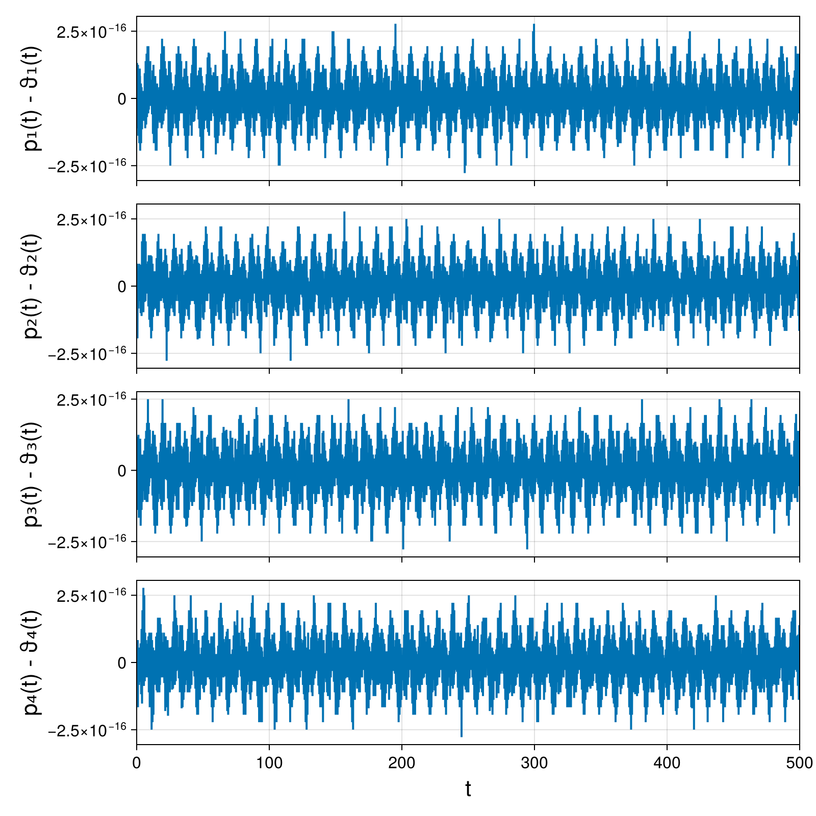 Point Vortices