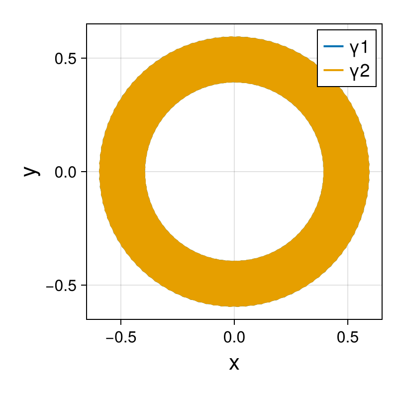 Point Vortices
