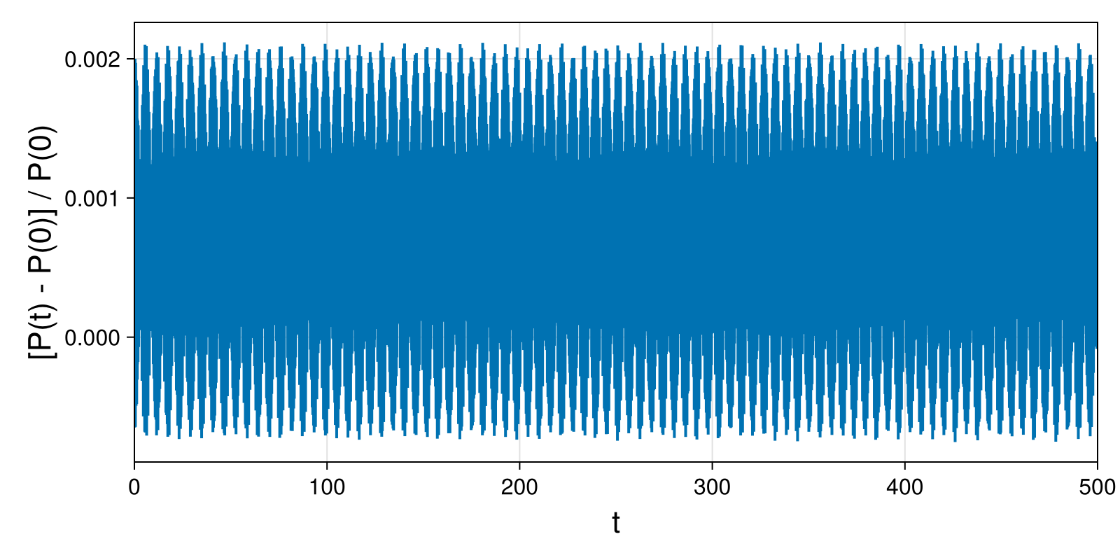 Point Vortices