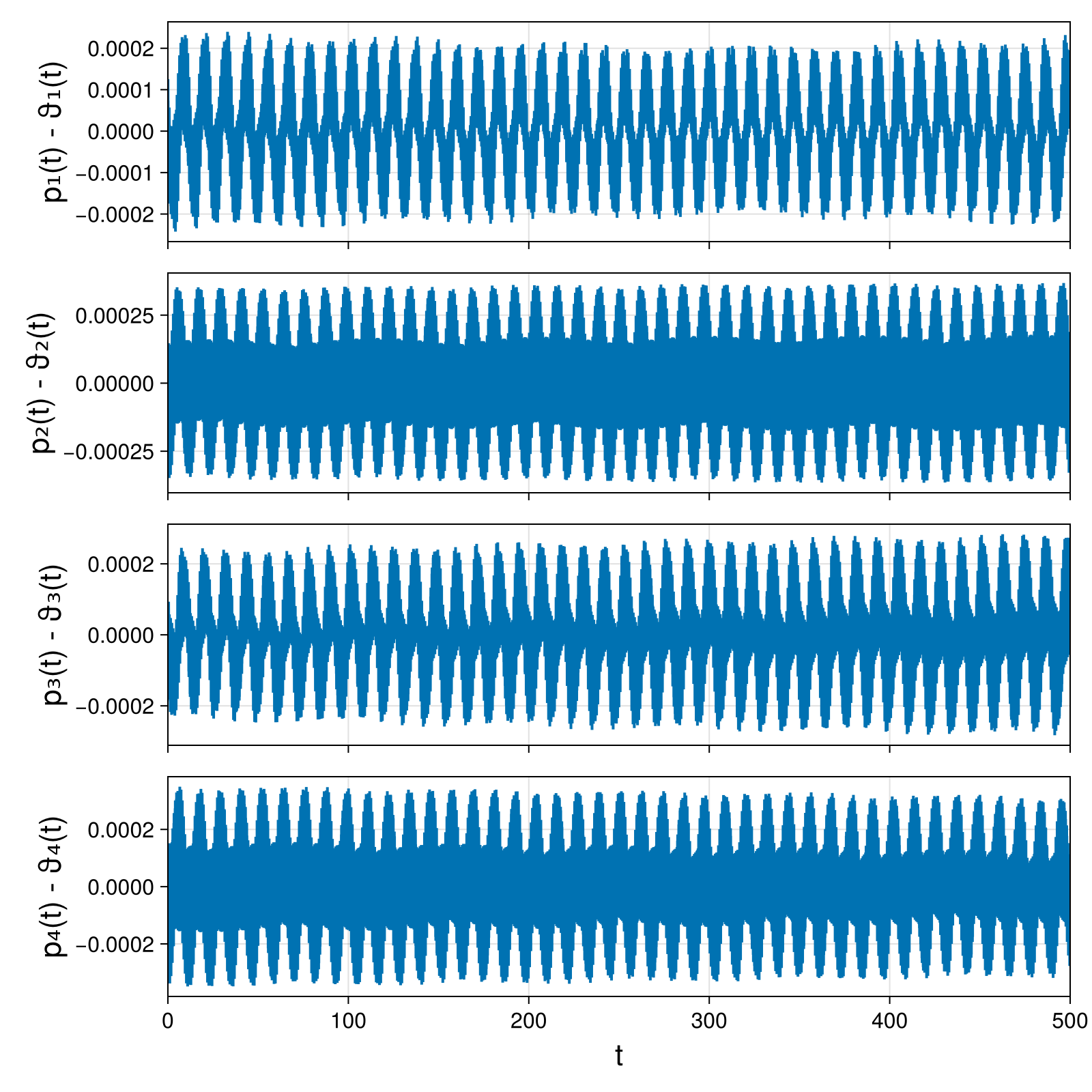 Point Vortices