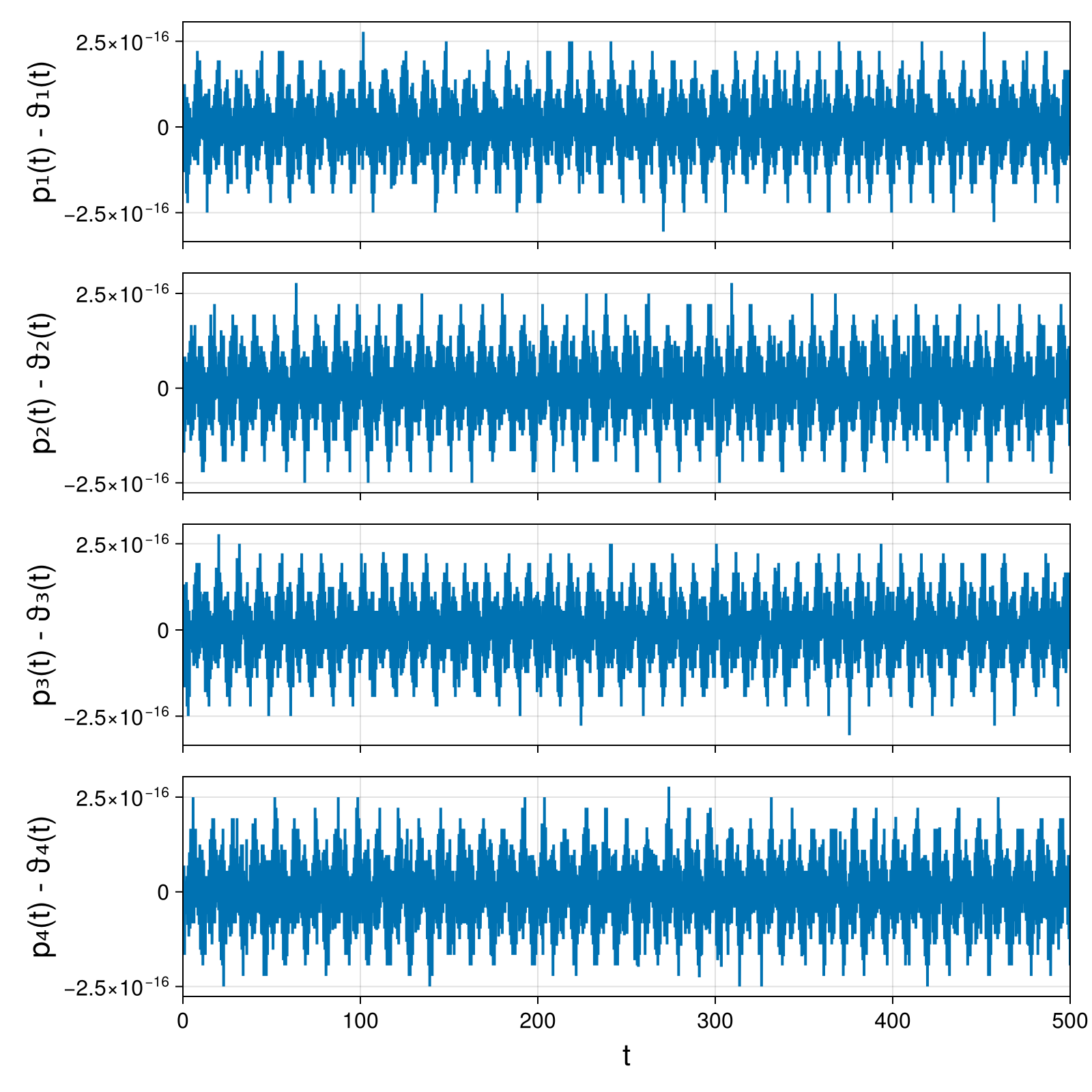 Point Vortices
