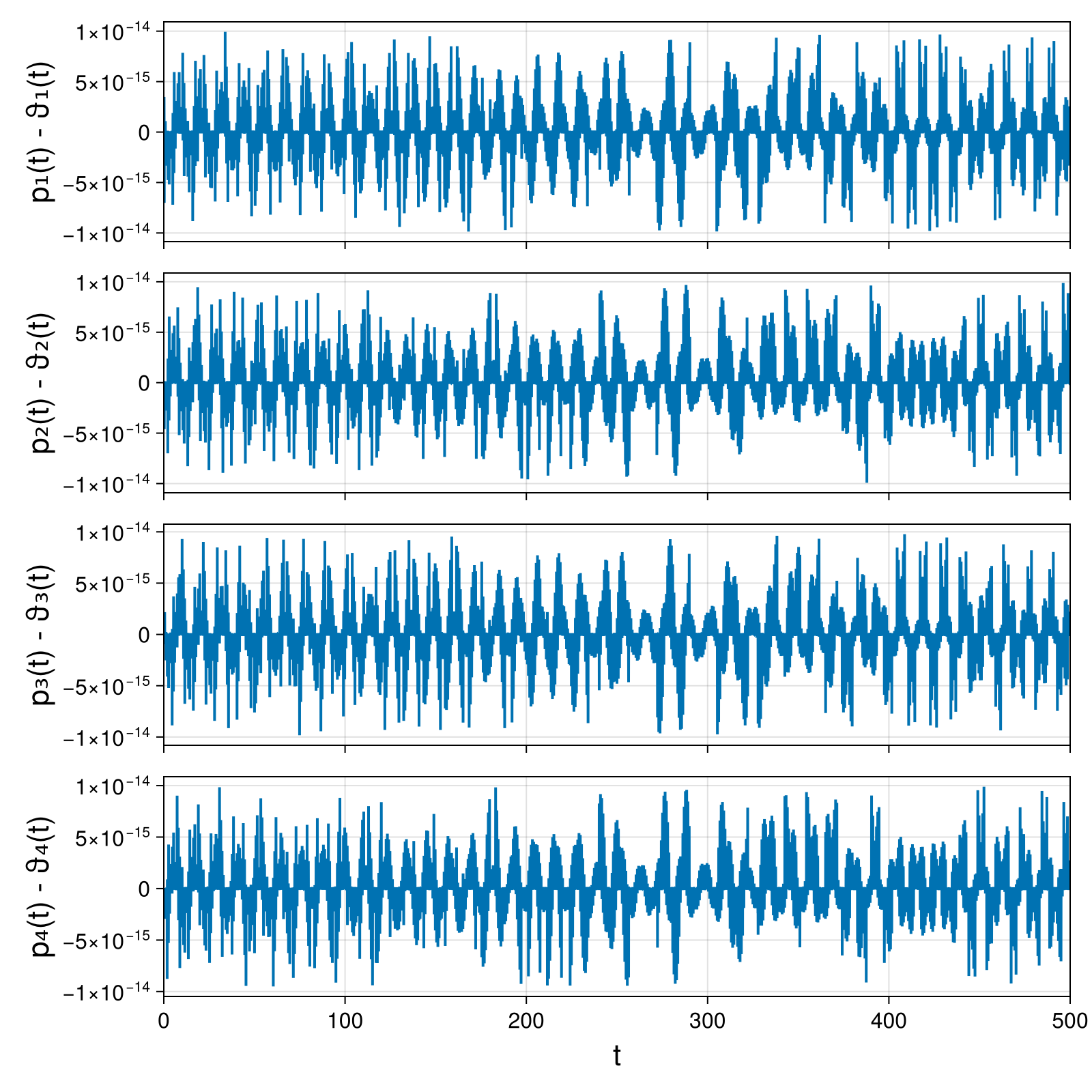 Point Vortices