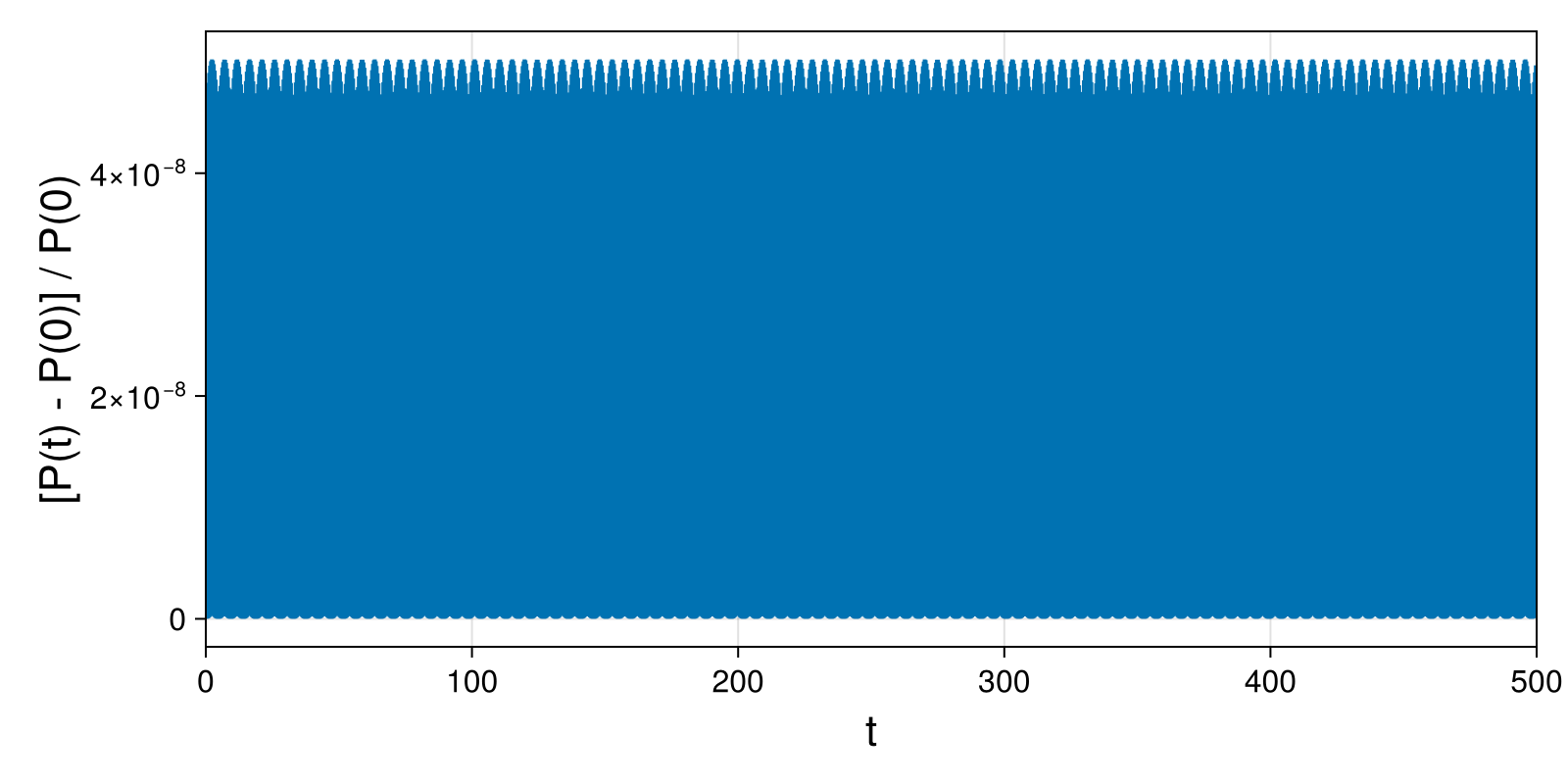 Point Vortices