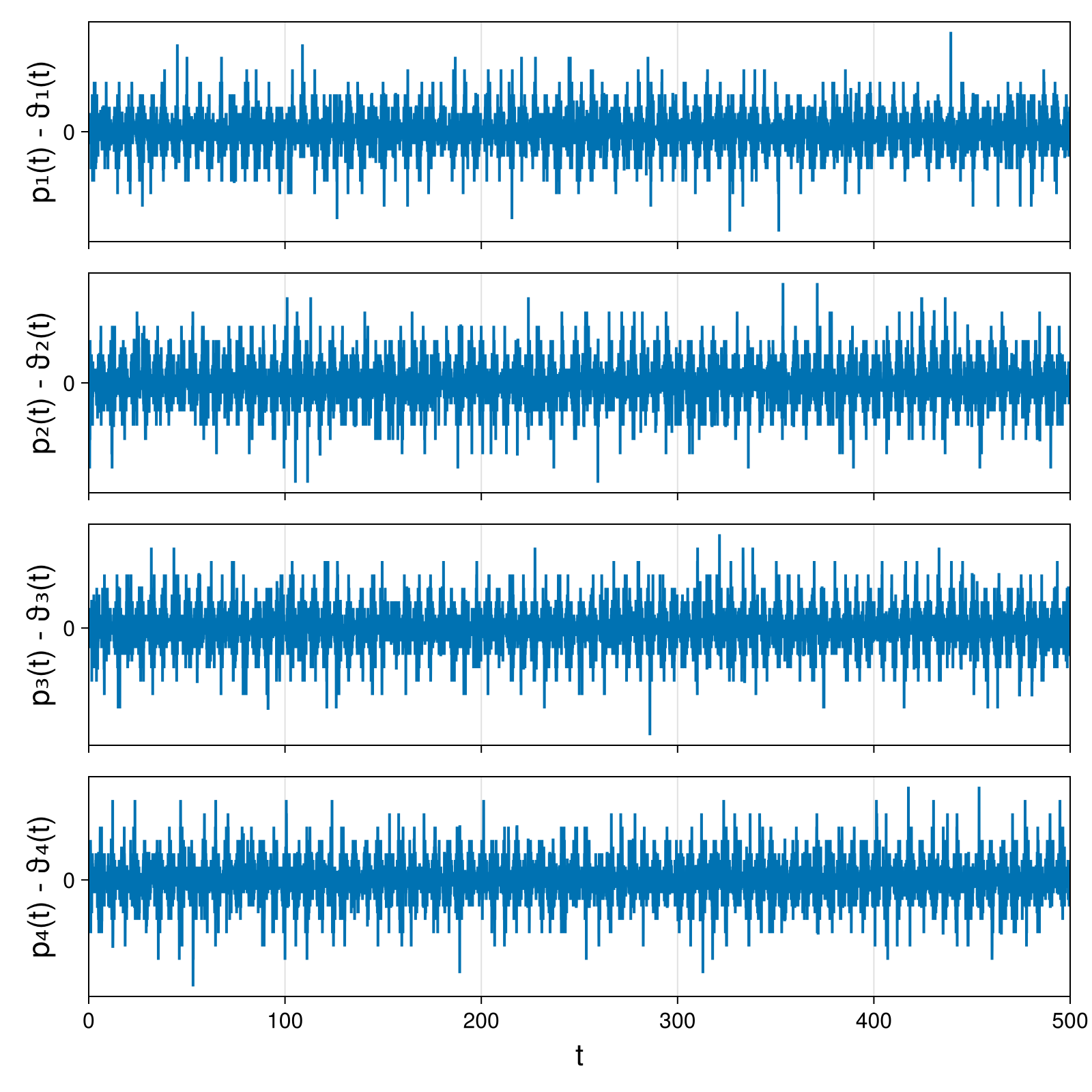 Point Vortices