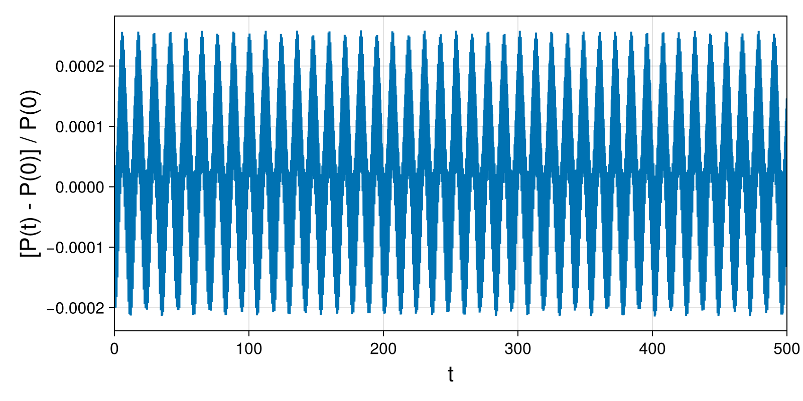 Point Vortices