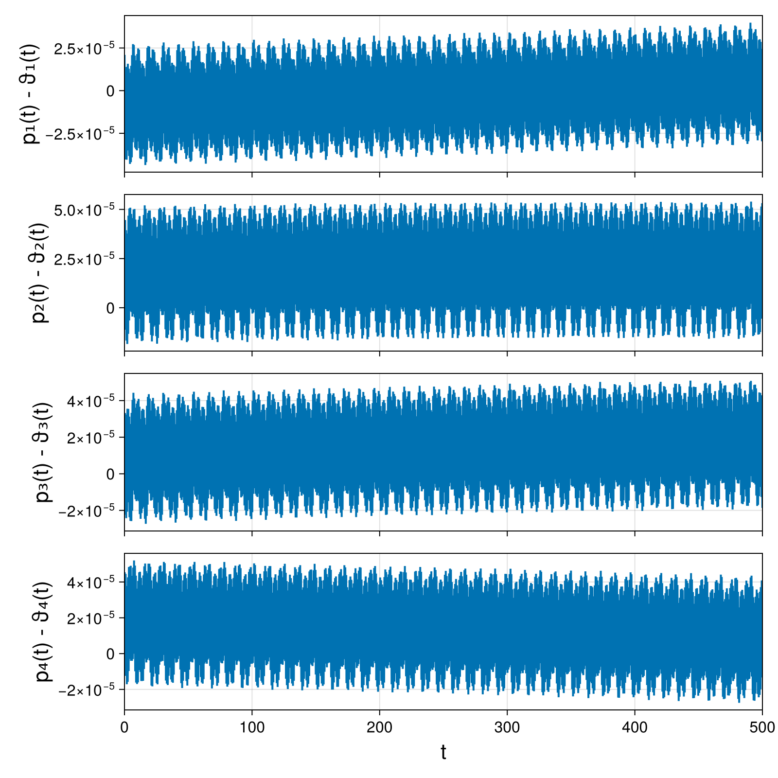 Point Vortices