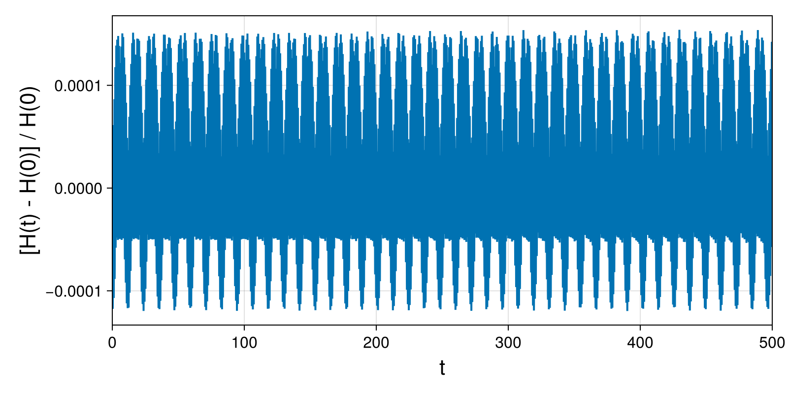 Point Vortices