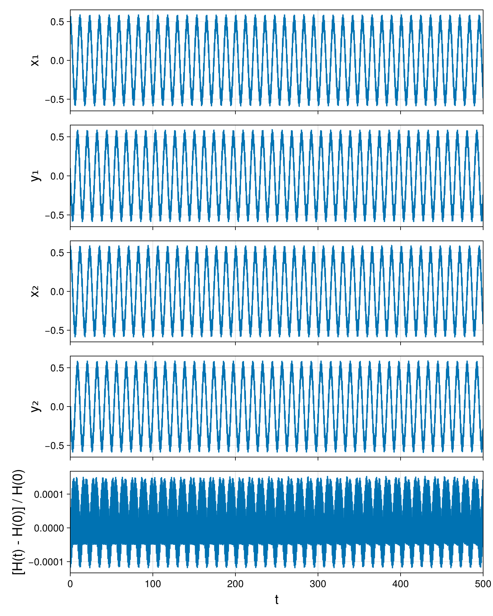 Point Vortices