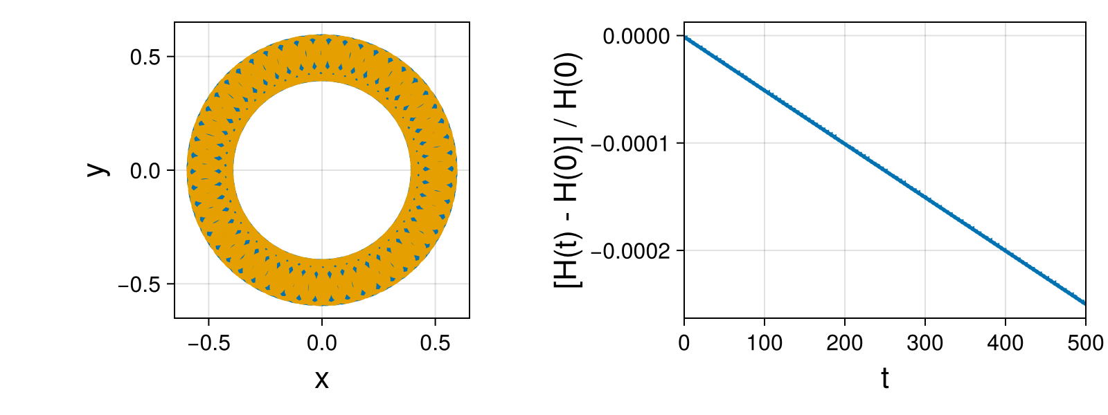 Point Vortices