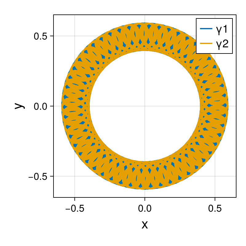Point Vortices