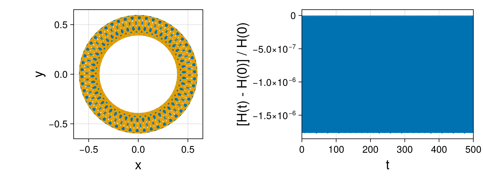 Point Vortices