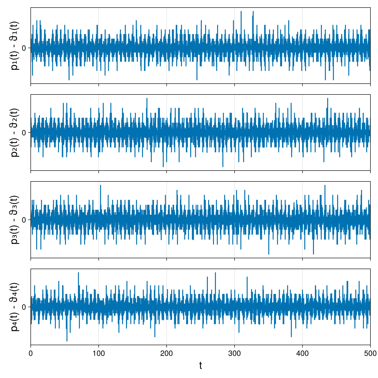 Point Vortices
