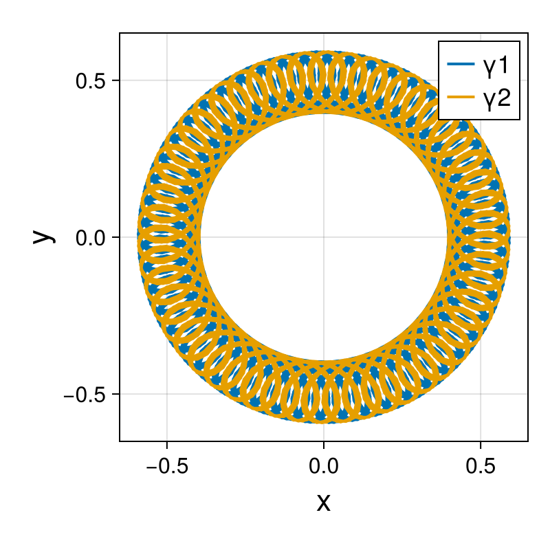 Point Vortices