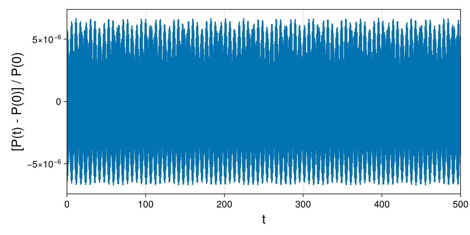 Point Vortices