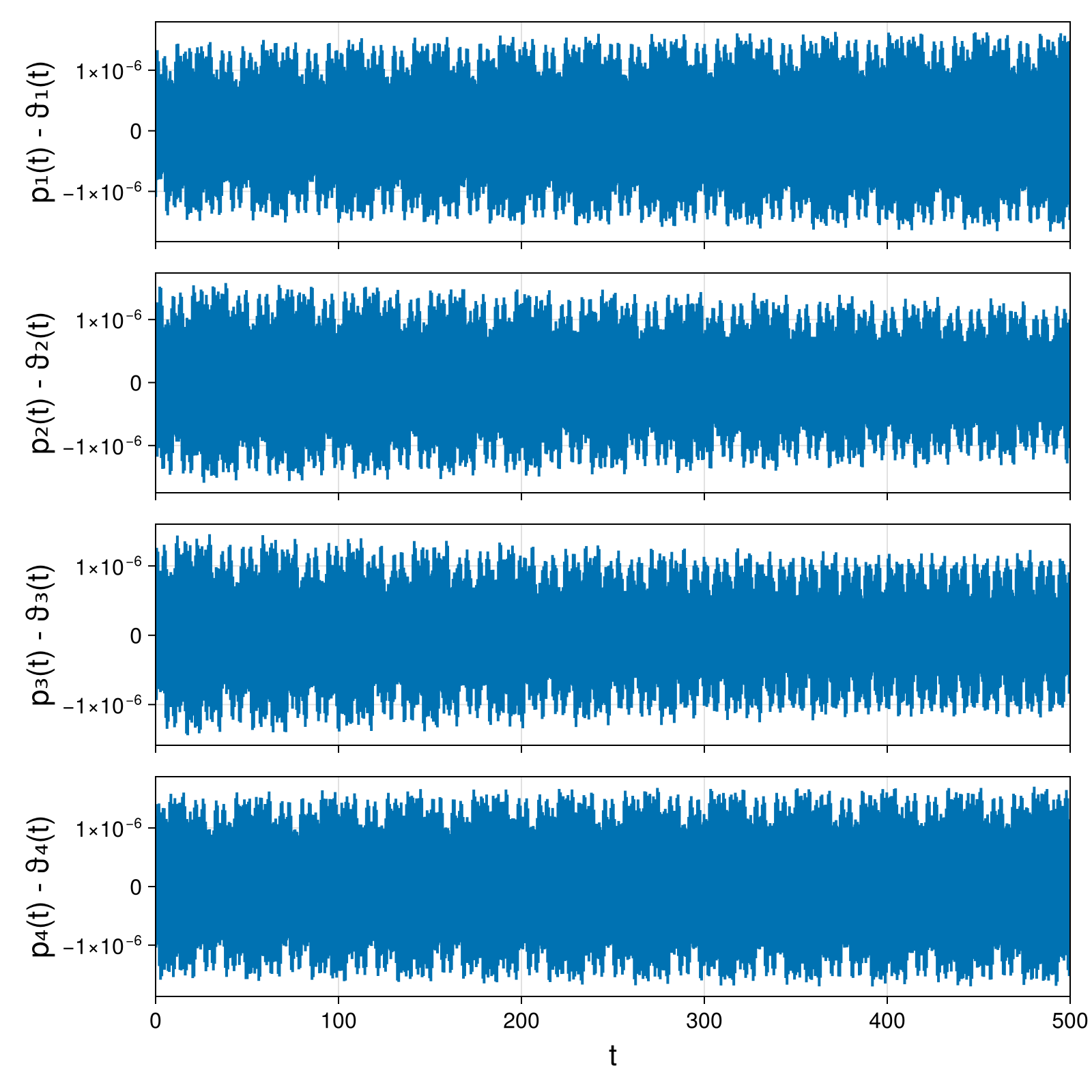 Point Vortices