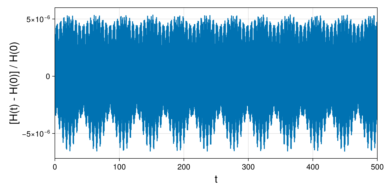 Point Vortices