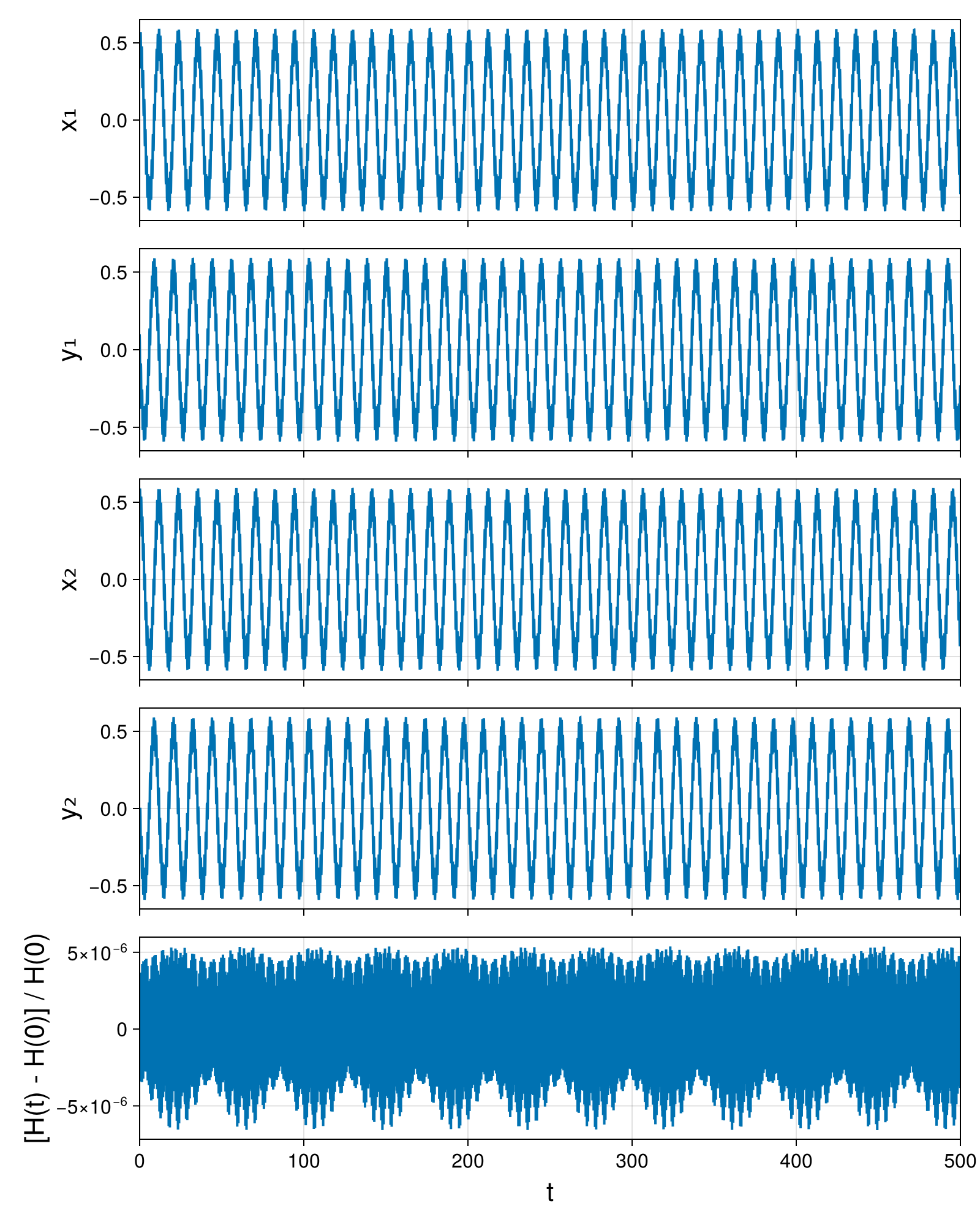 Point Vortices
