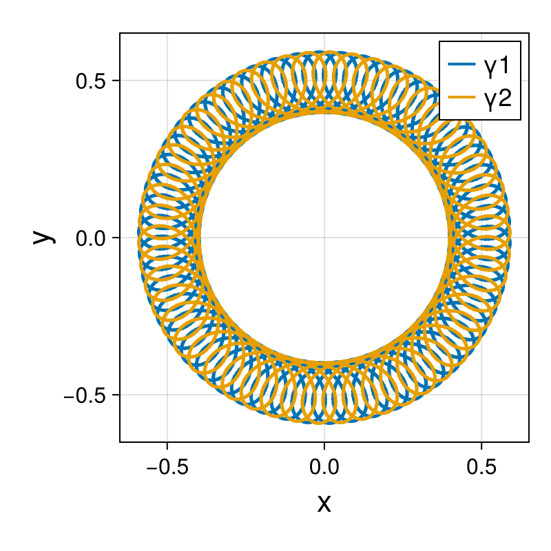 Point Vortices