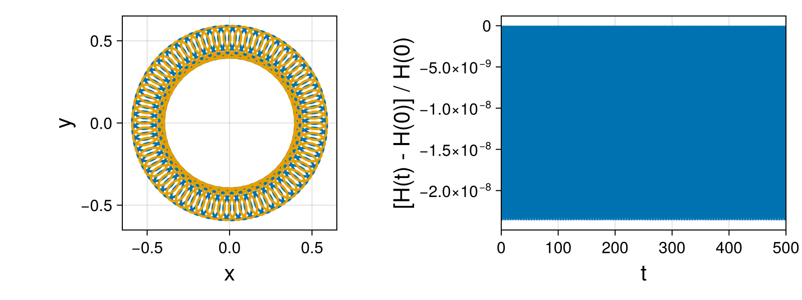 Point Vortices