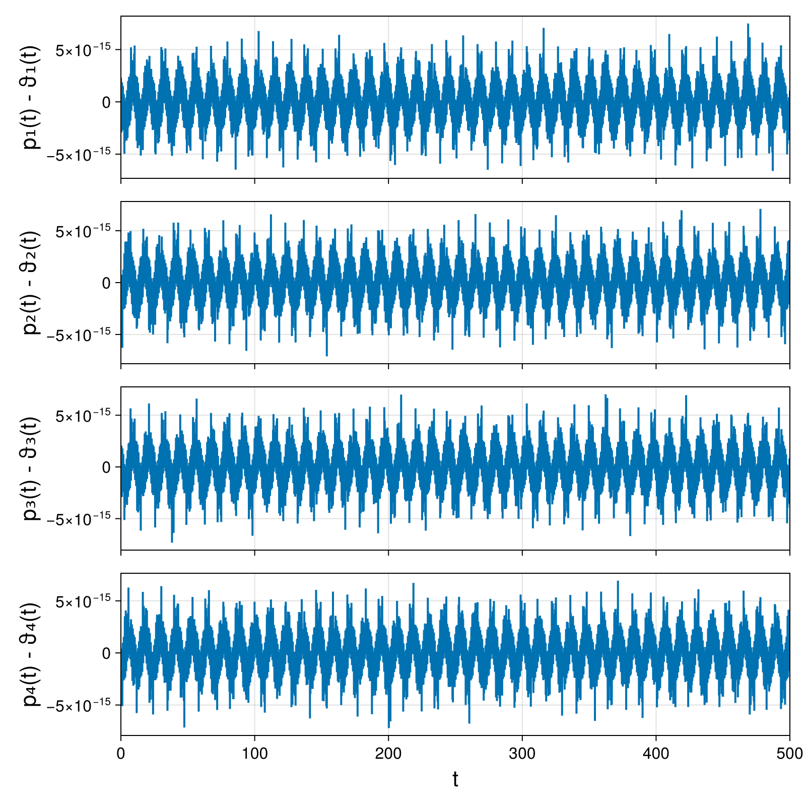Point Vortices