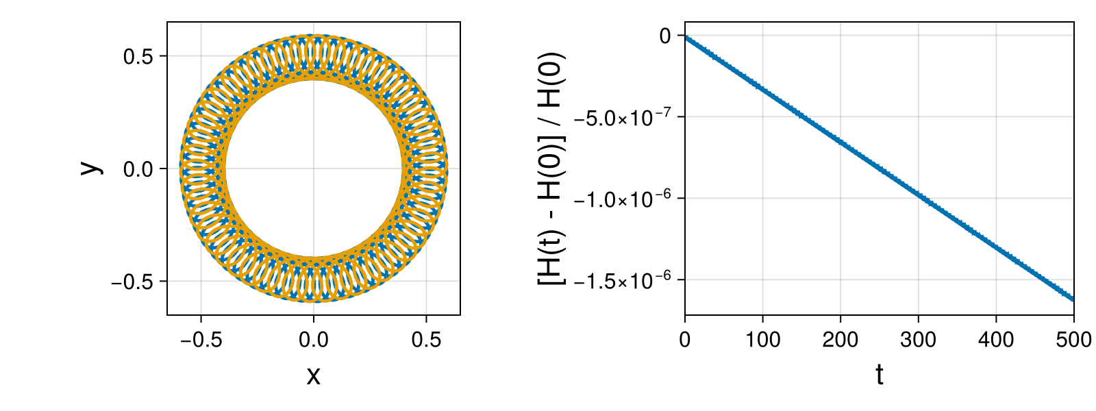 Point Vortices