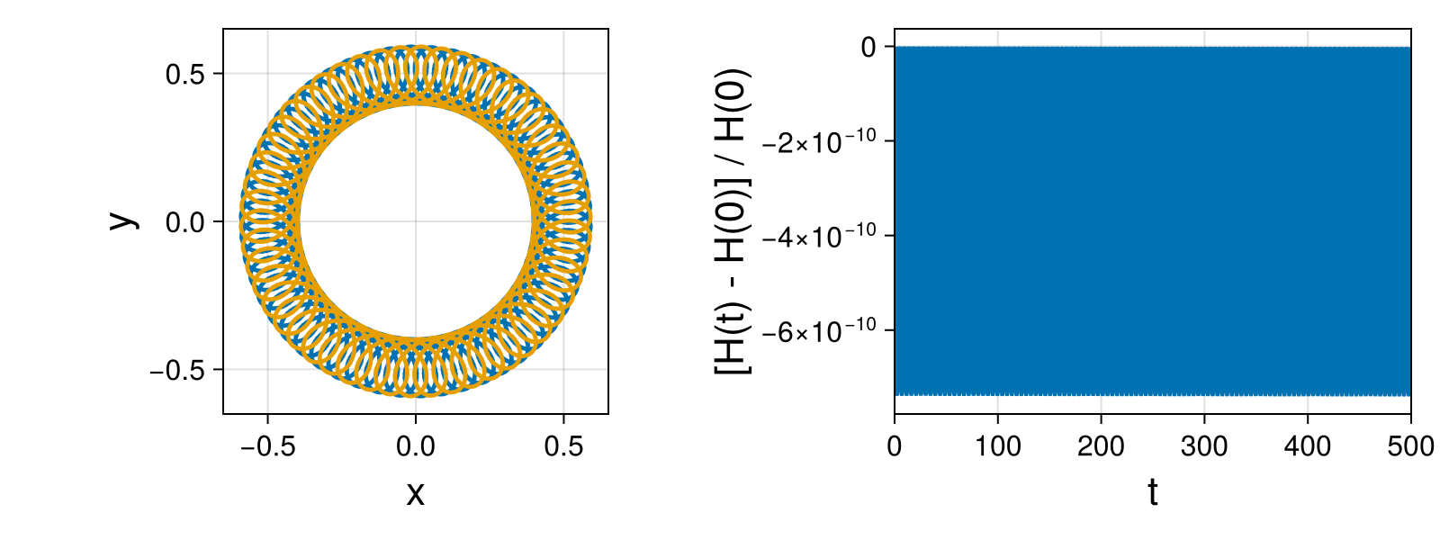 Point Vortices