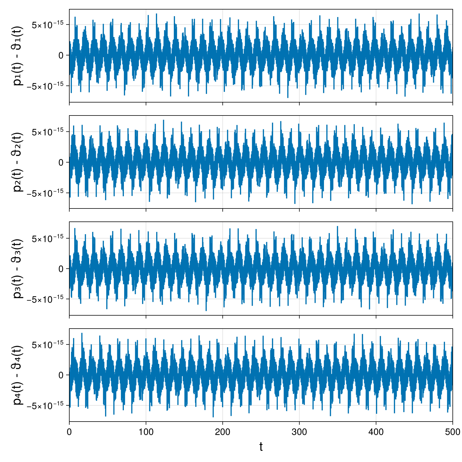 Point Vortices