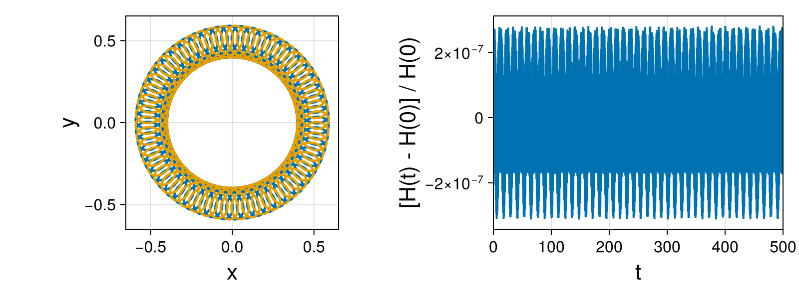 Point Vortices